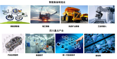 湘潭市新材料技術(shù)研發(fā)重點項目集中開工，賦能產(chǎn)業(yè)升級與區(qū)域發(fā)展